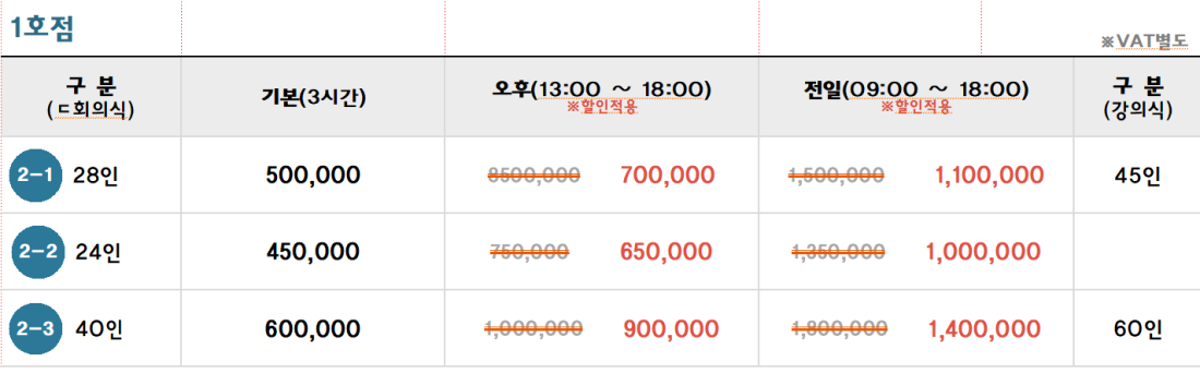 1호점 사용료