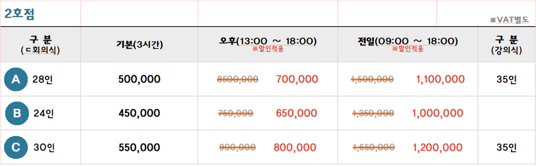 2호점 사용료