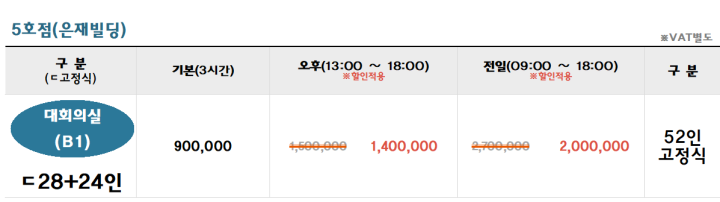 4호점 사용료